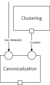 Diagram of data dependencies
