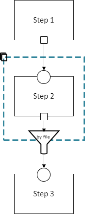 Diagram of a cloneable section in a pipeline schema