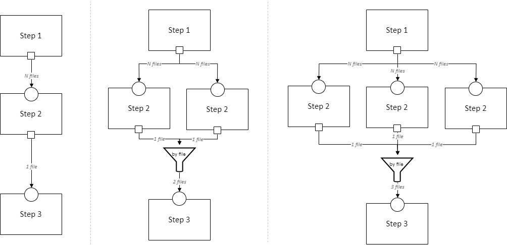 Diagram of a cloneable section in a pipeline schema, expanded