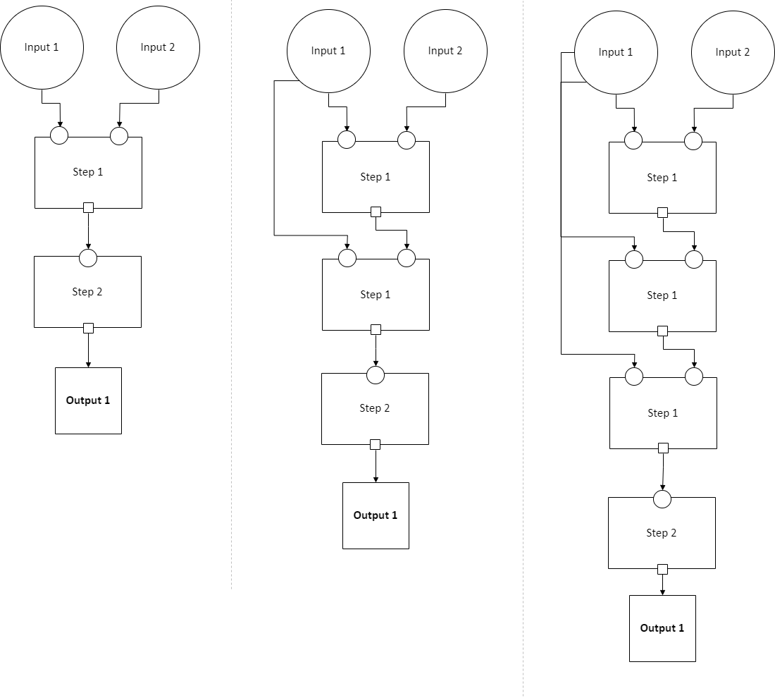 Diagram of a loop-able section in a pipeline schema, expanded
