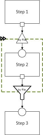 Diagram of an auto-parallel section in a pipeline schema