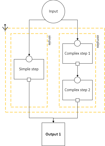 Diagram of a choice section in a pipeline schema