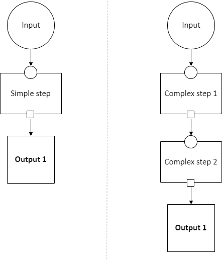 Diagram of a choice section in a pipeline schema, expanded