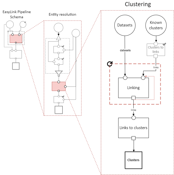 ../../_images/clustering_sub_steps.drawio.png