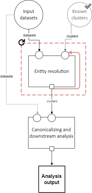 ../../_images/easylink_pipeline_schema.drawio.png