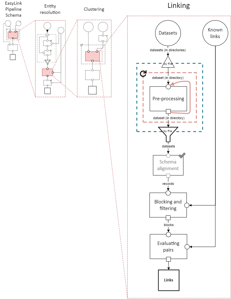 ../../_images/linking_sub_steps.drawio.png