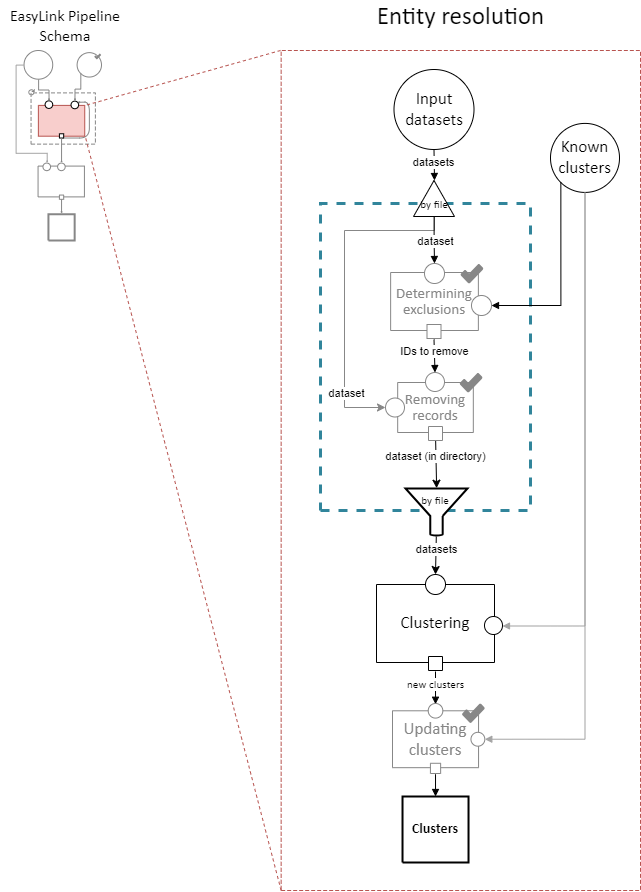 ../_images/entity_resolution_sub_steps.drawio.png